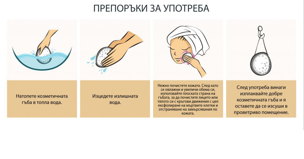 Upotreba